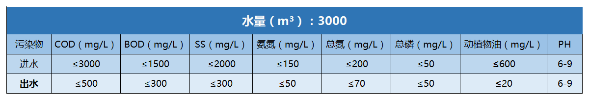 加大集团进出水