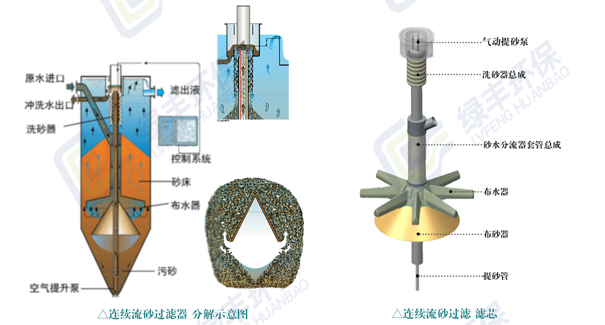 砂滤器详情页用图_02